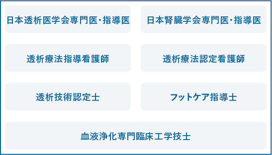 最新知識の習得（学会や勉強会への積極的な参加）